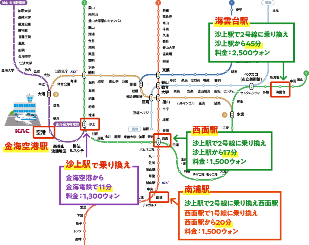 金海空港から地下鉄で市内へ移動 所要時間と運賃